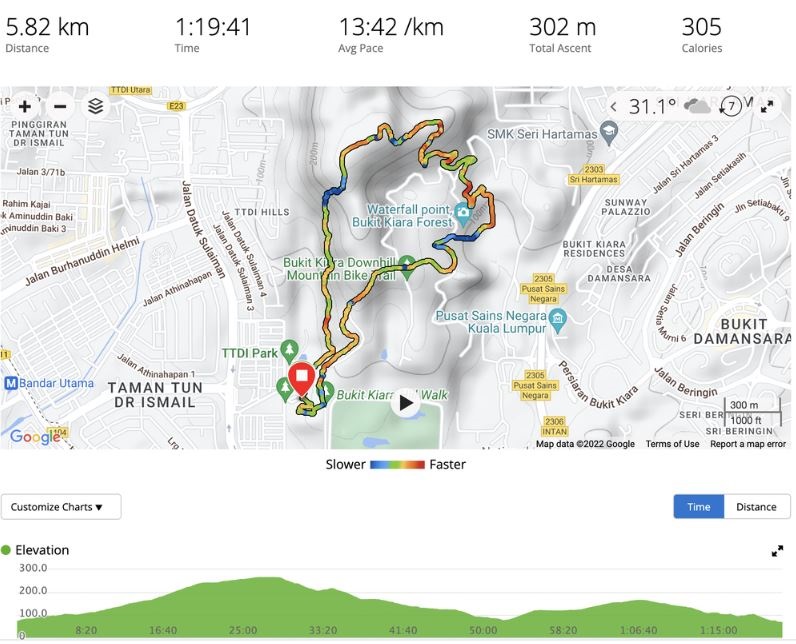 Bukit Kiara Ultra Challenge 2023