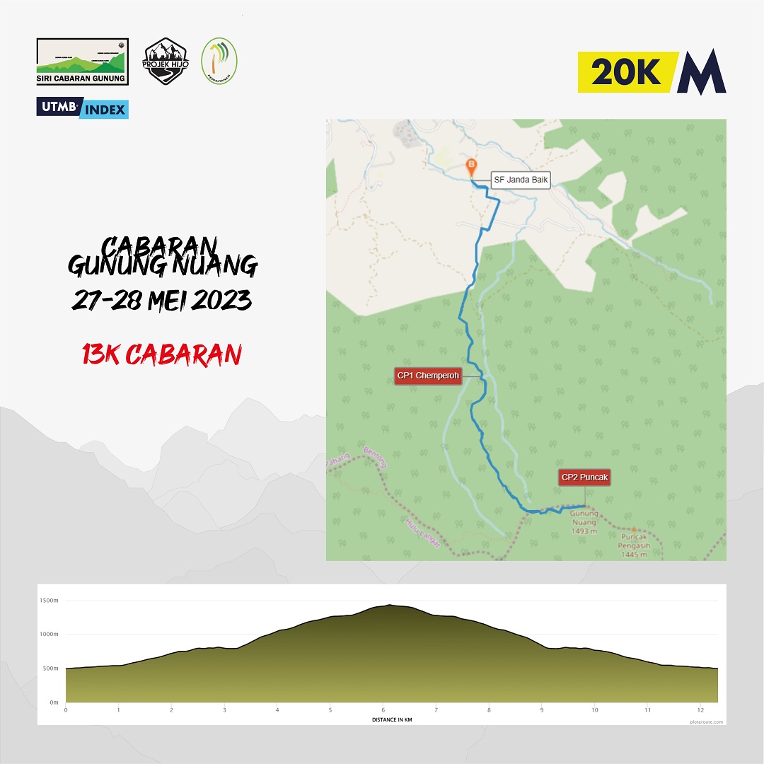 Cabaran Gunung Nuang 2023