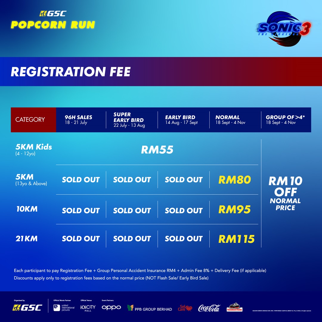 GSC Popcorn Run - The Sonic Hedgehog 3