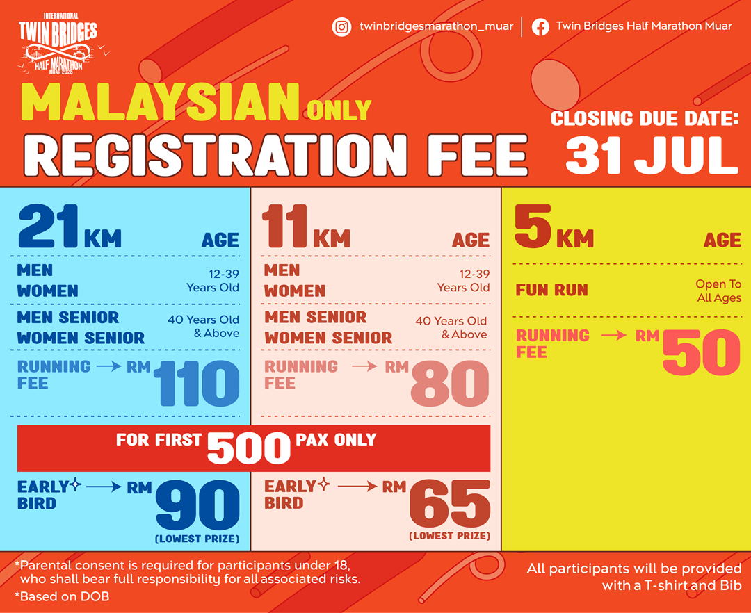 International Twin Bridges Half Marathon Muar 2025