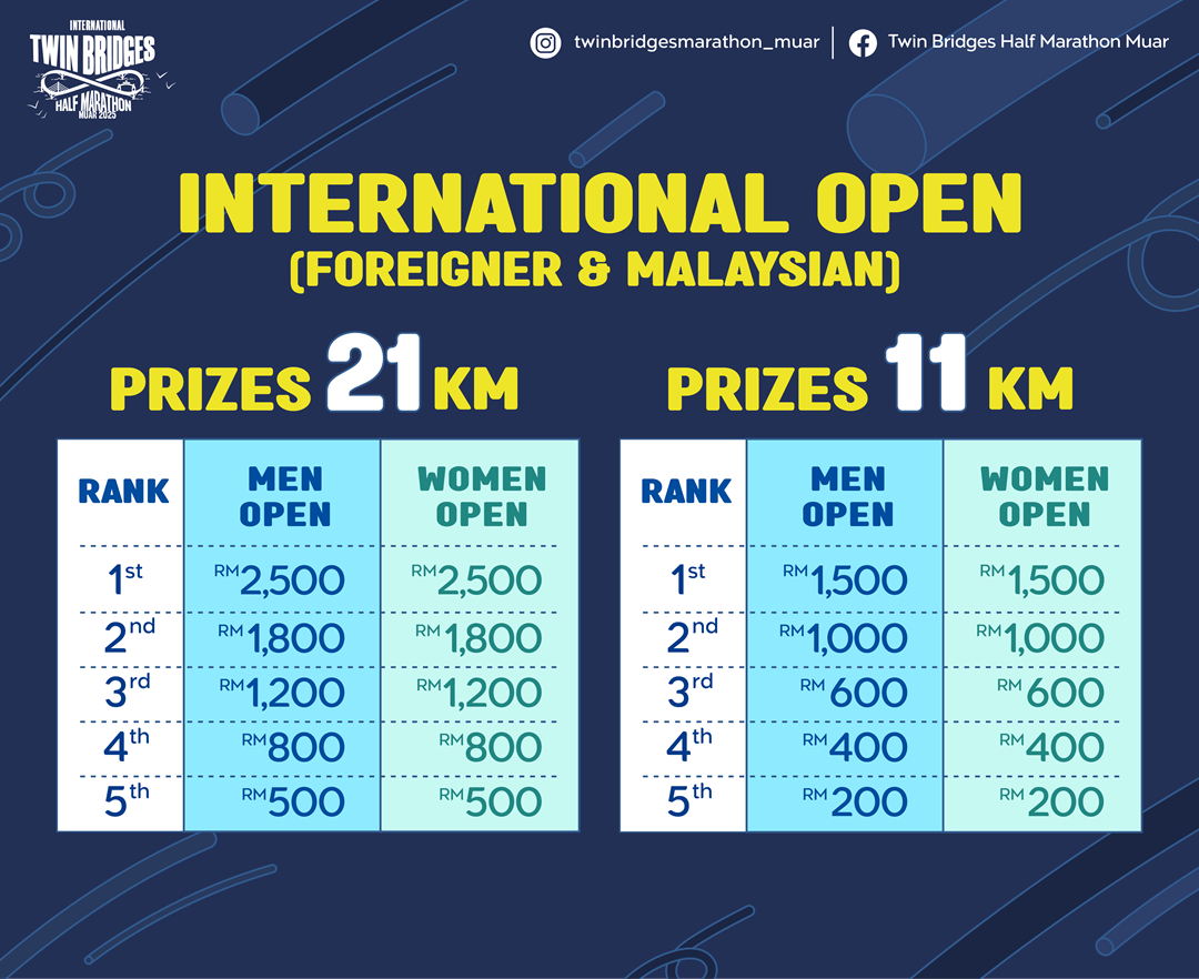 International Twin Bridges Half Marathon Muar 2025