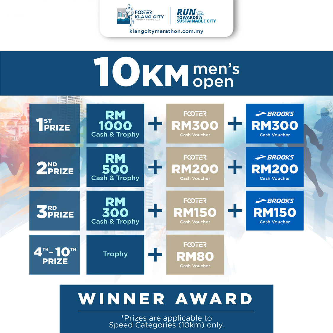 Klang City Quarter Marathon 2023