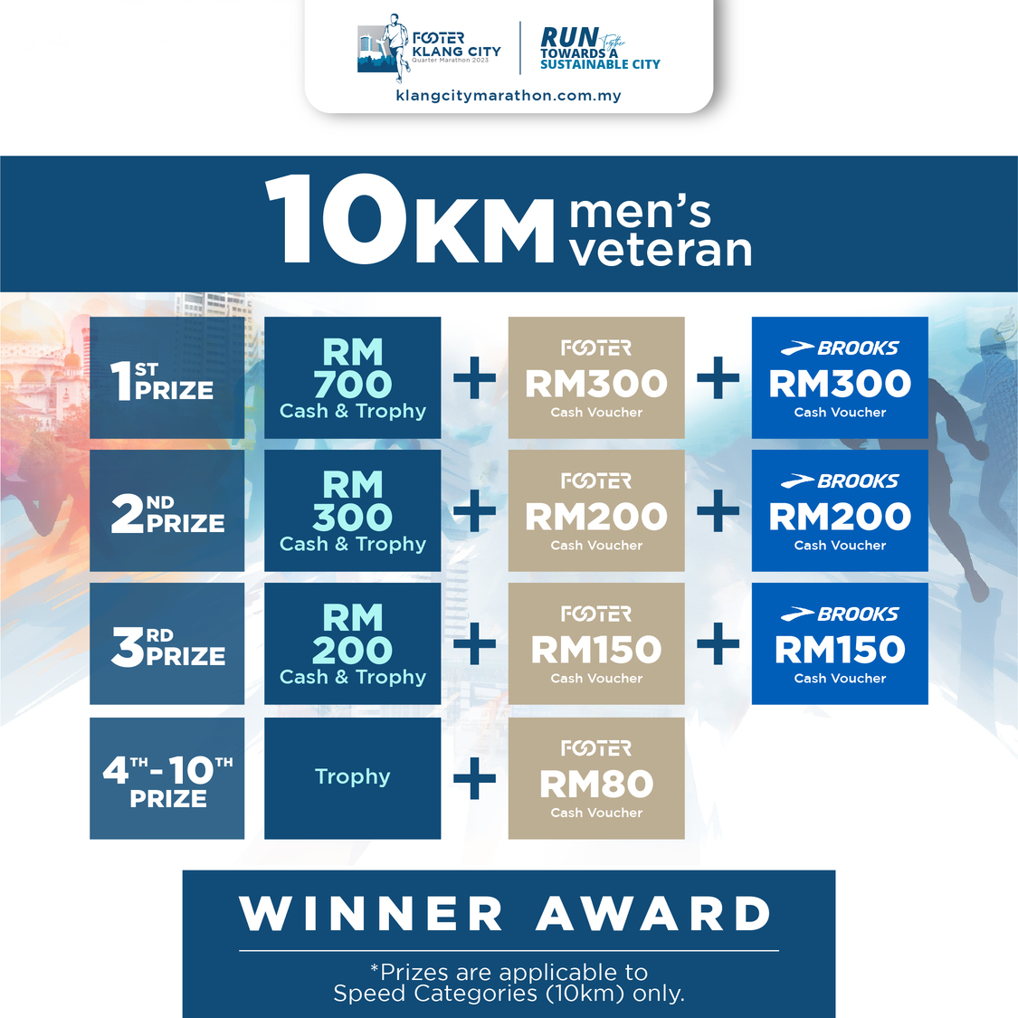 Klang City Quarter Marathon 2023