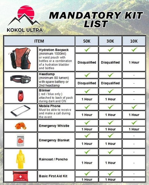 KOKOL ULTRA 2022