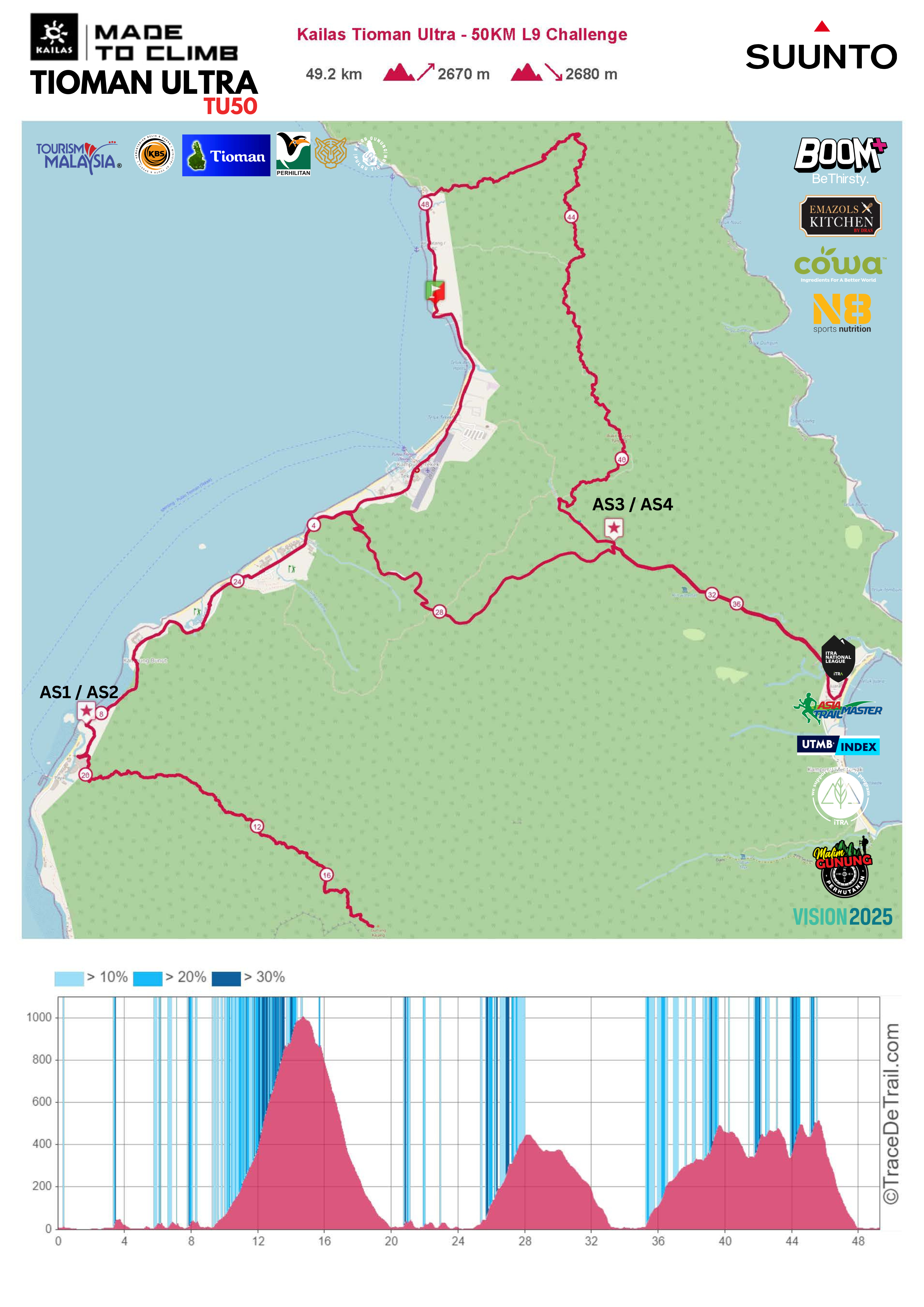 TU50 - 50KM TDT