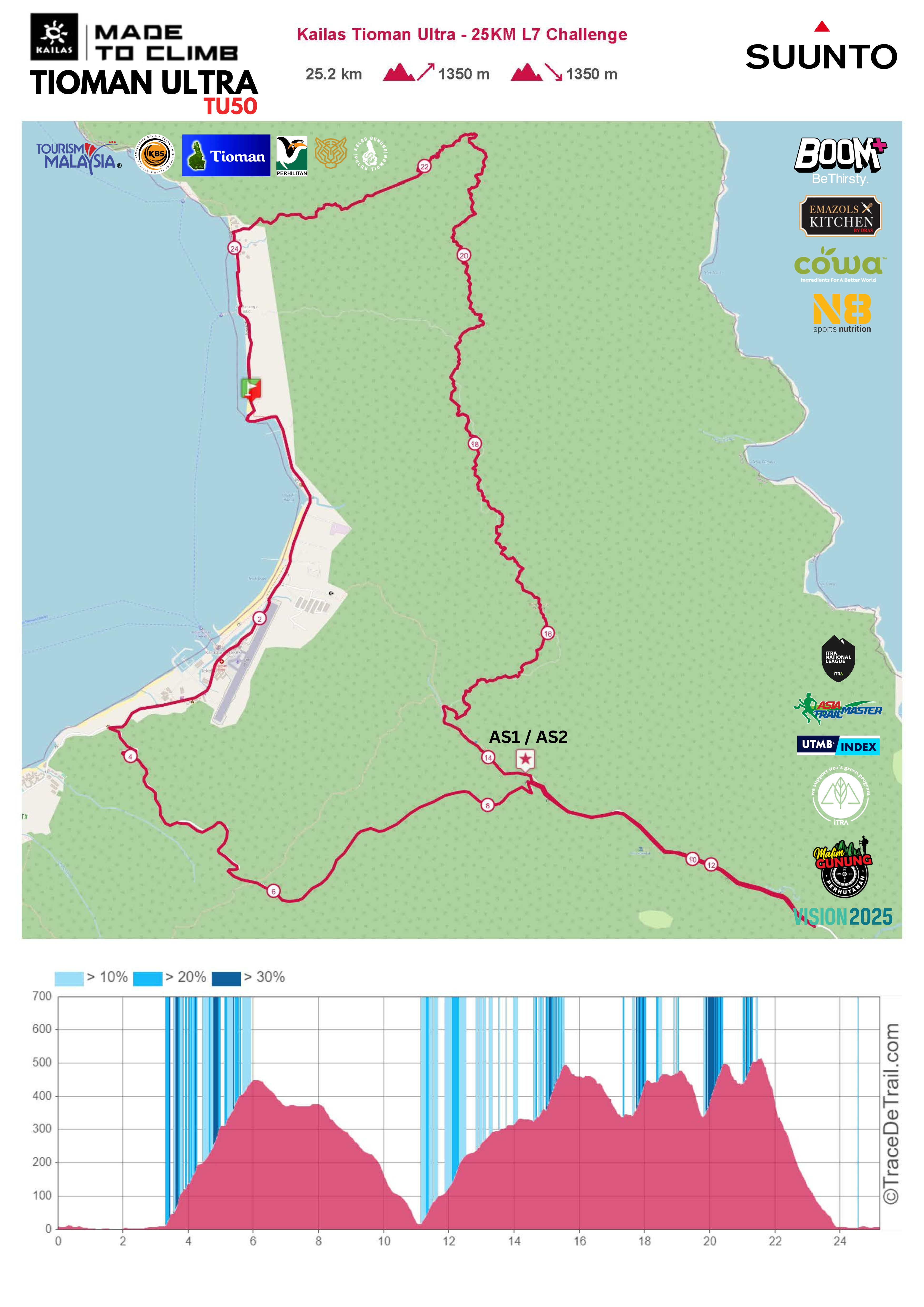 TU50 - 25KM TDT