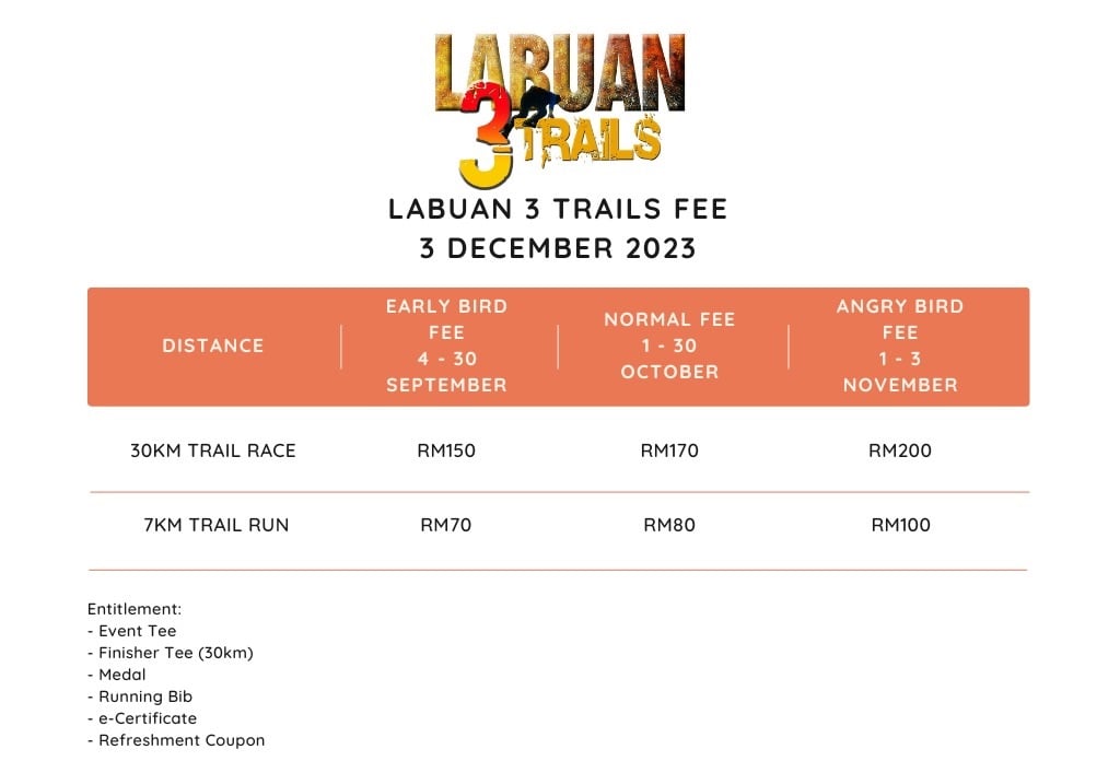 Me Riding Trail Labuan Labuan 3 Trails 2023 | Checkpoint Spot