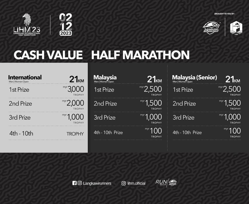 Langkawi International Half Marathon 2023