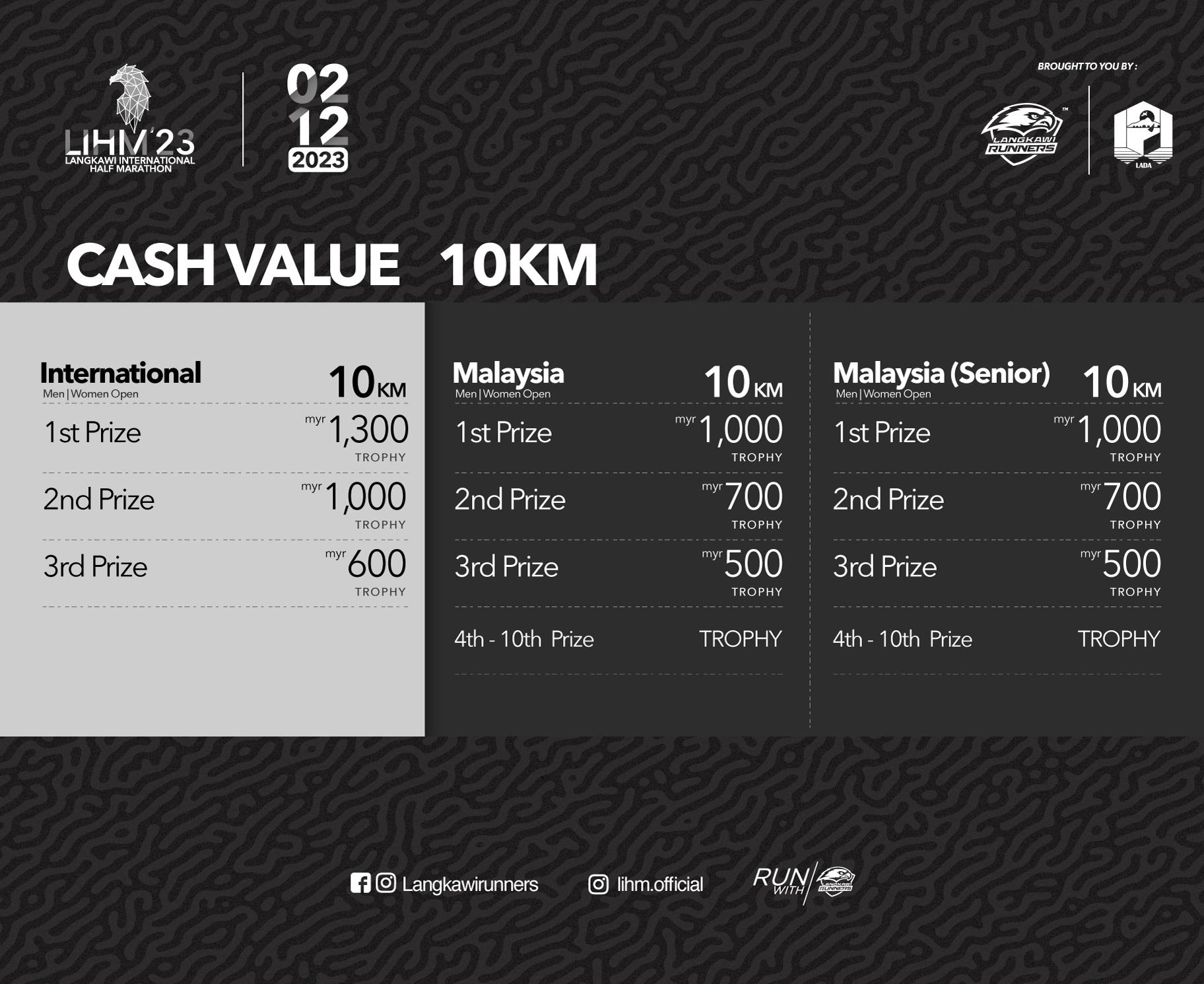 Langkawi International Half Marathon 2023