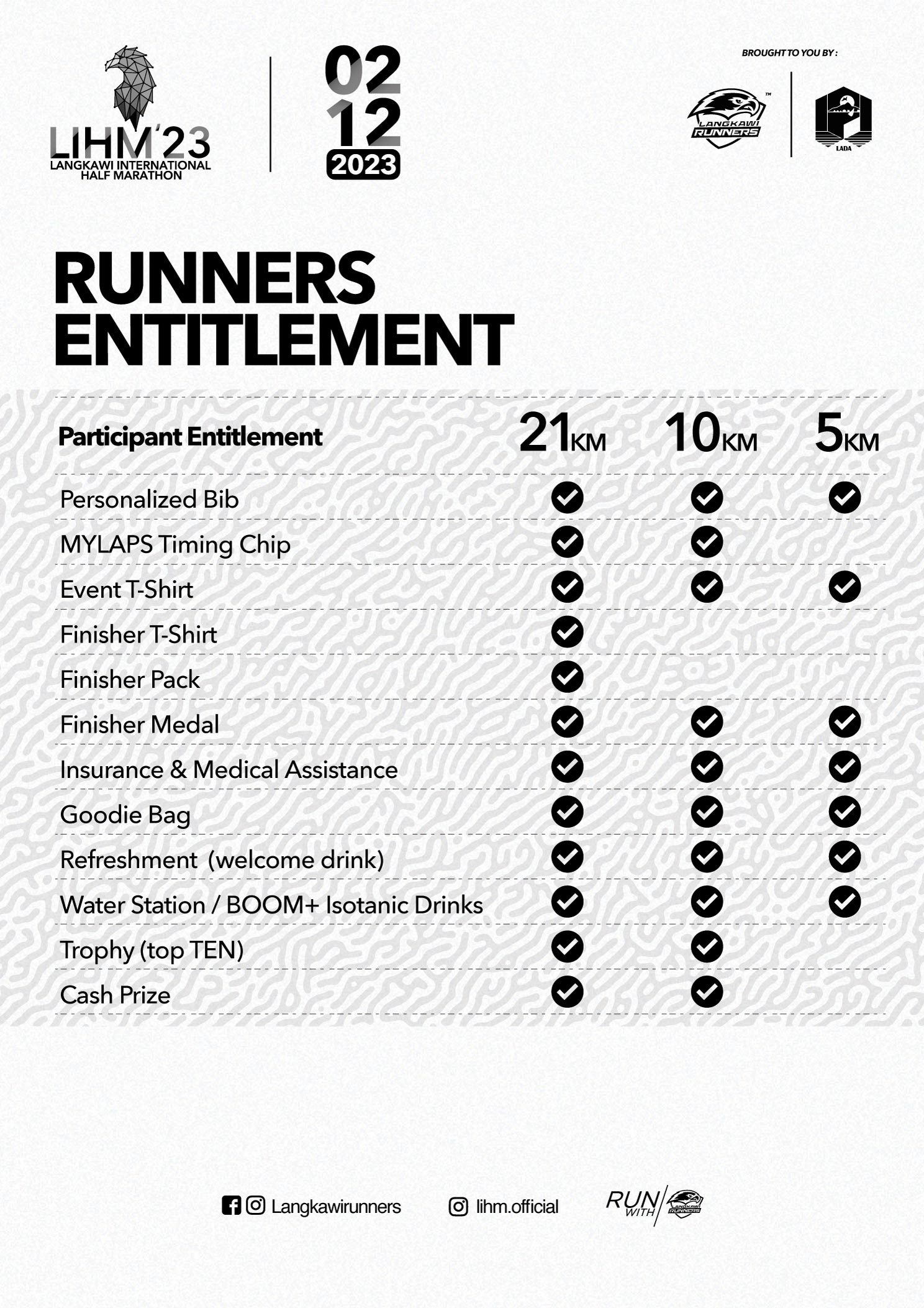 Langkawi International Half Marathon 2023