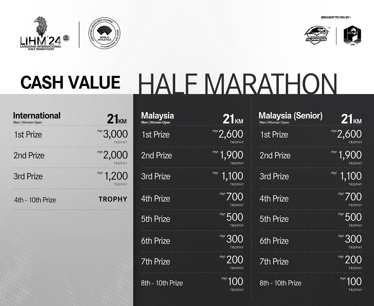 Langkawi International Half Marathon 2024