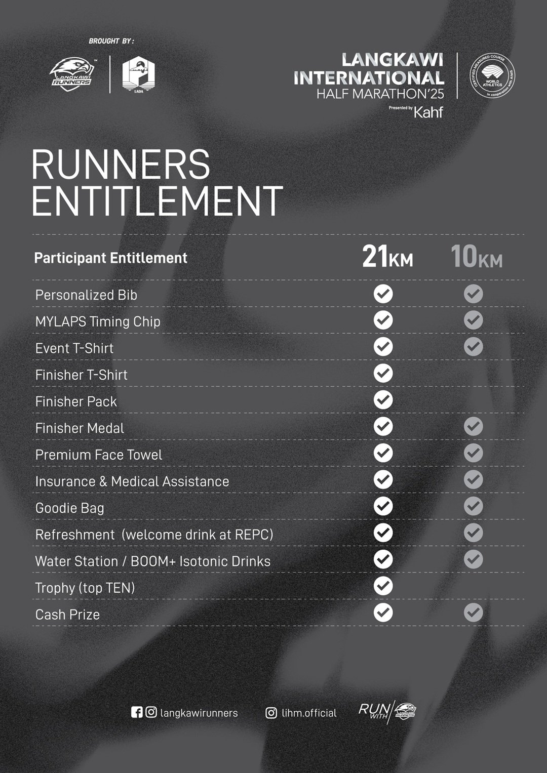 Langkawi International Half Marathon 2025