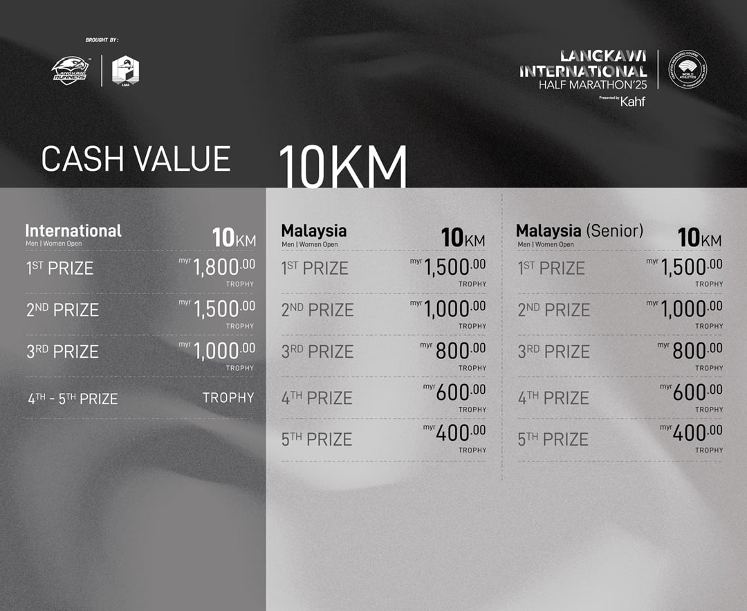 Langkawi International Half Marathon 2025