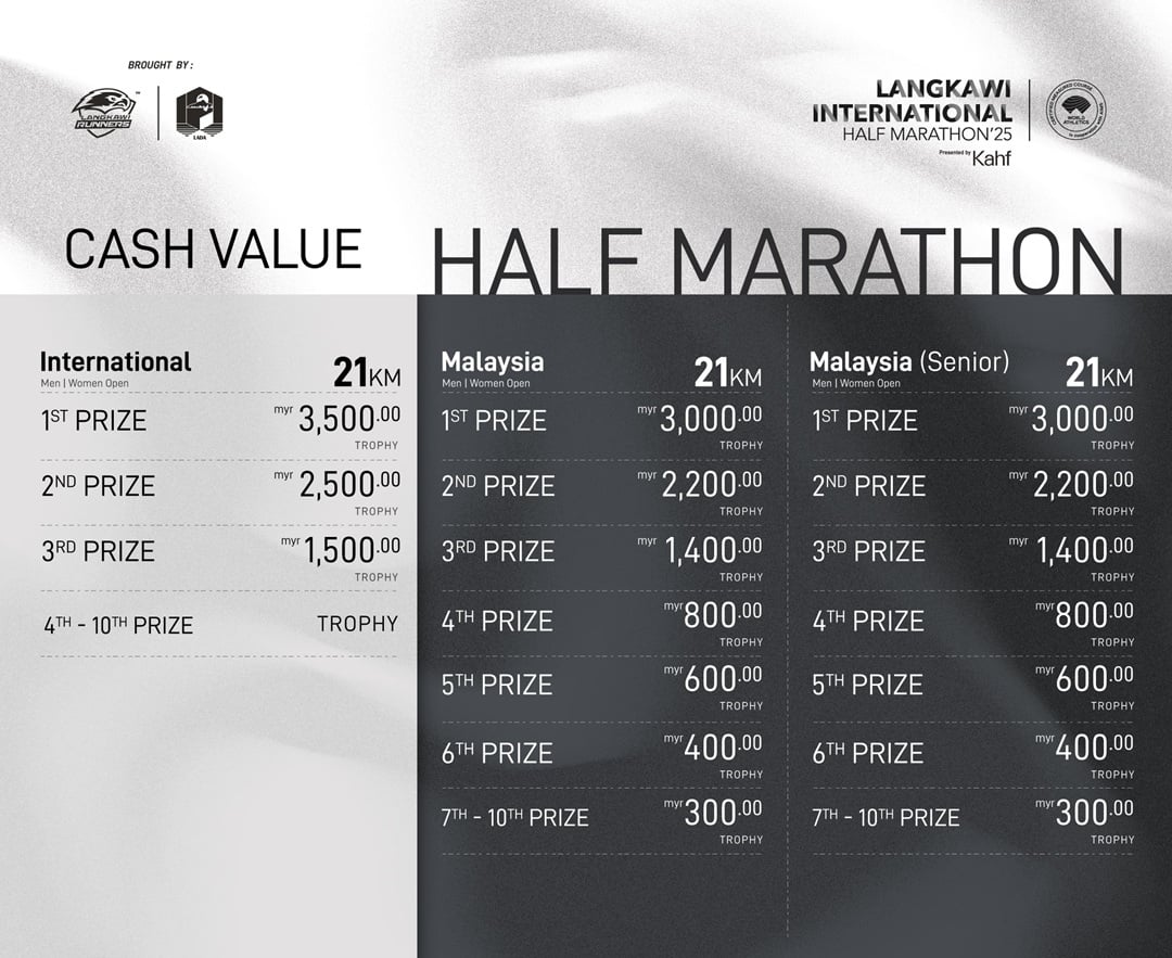 Langkawi International Half Marathon 2025