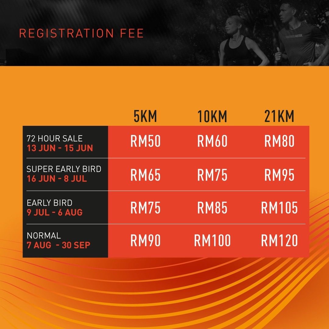 PUMA Nitro Night Run 2024