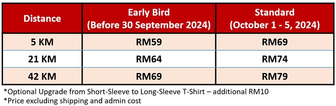 Spirit of Malaysia Virtual Marathon 2024