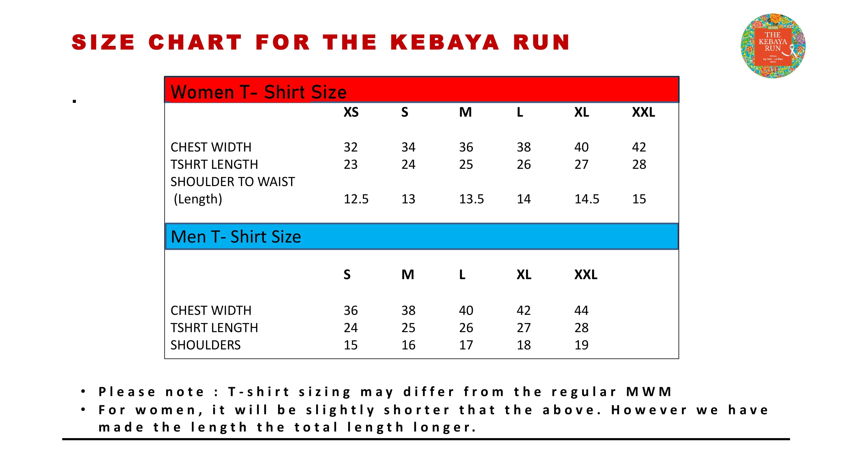 The Kebaya Run 2021