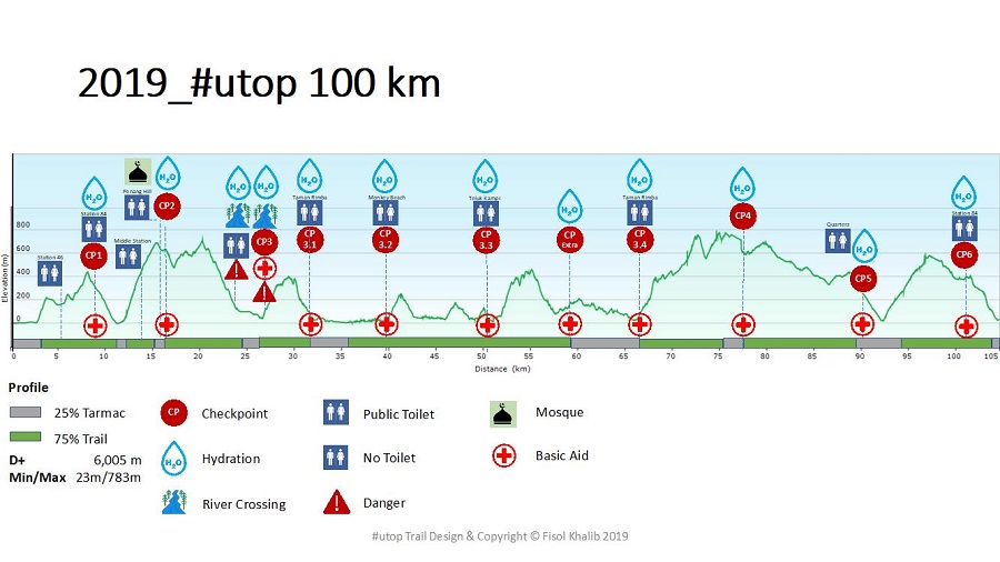 Route Map 100KM