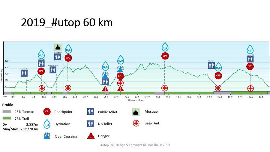Route Map 60KM
