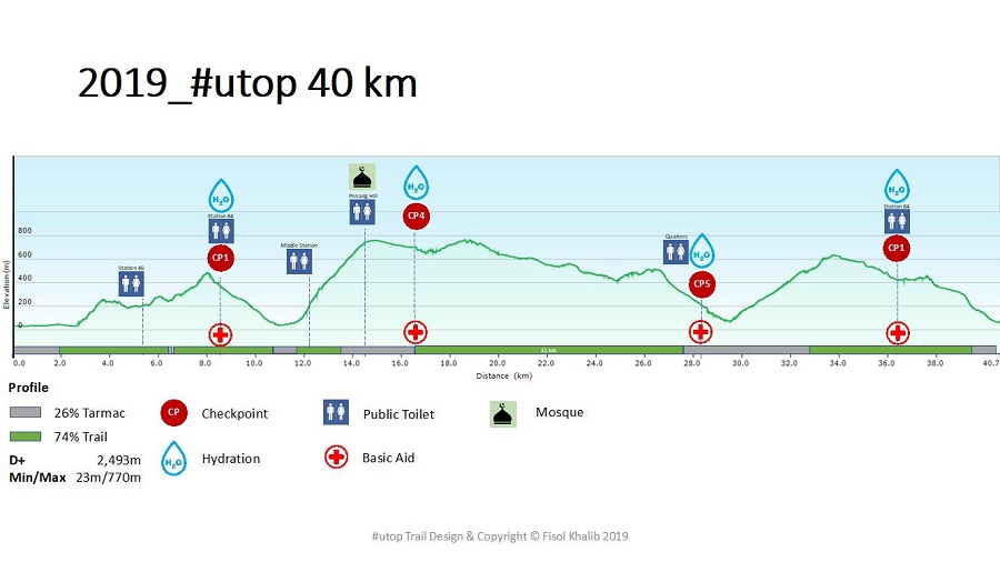 Route Map 40KM