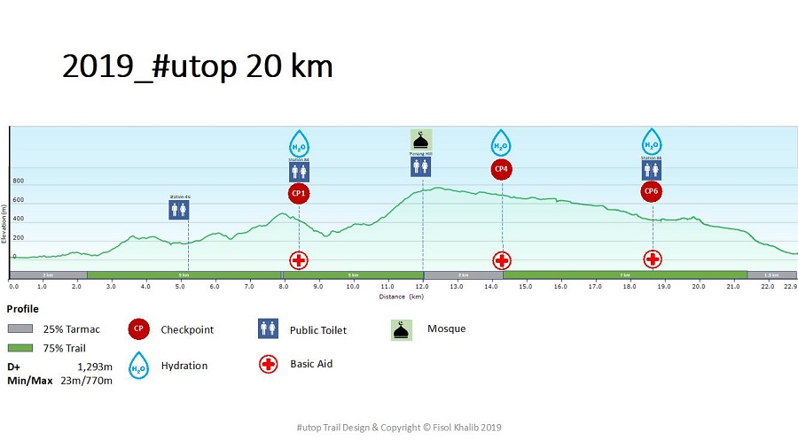 Route Map 20KM