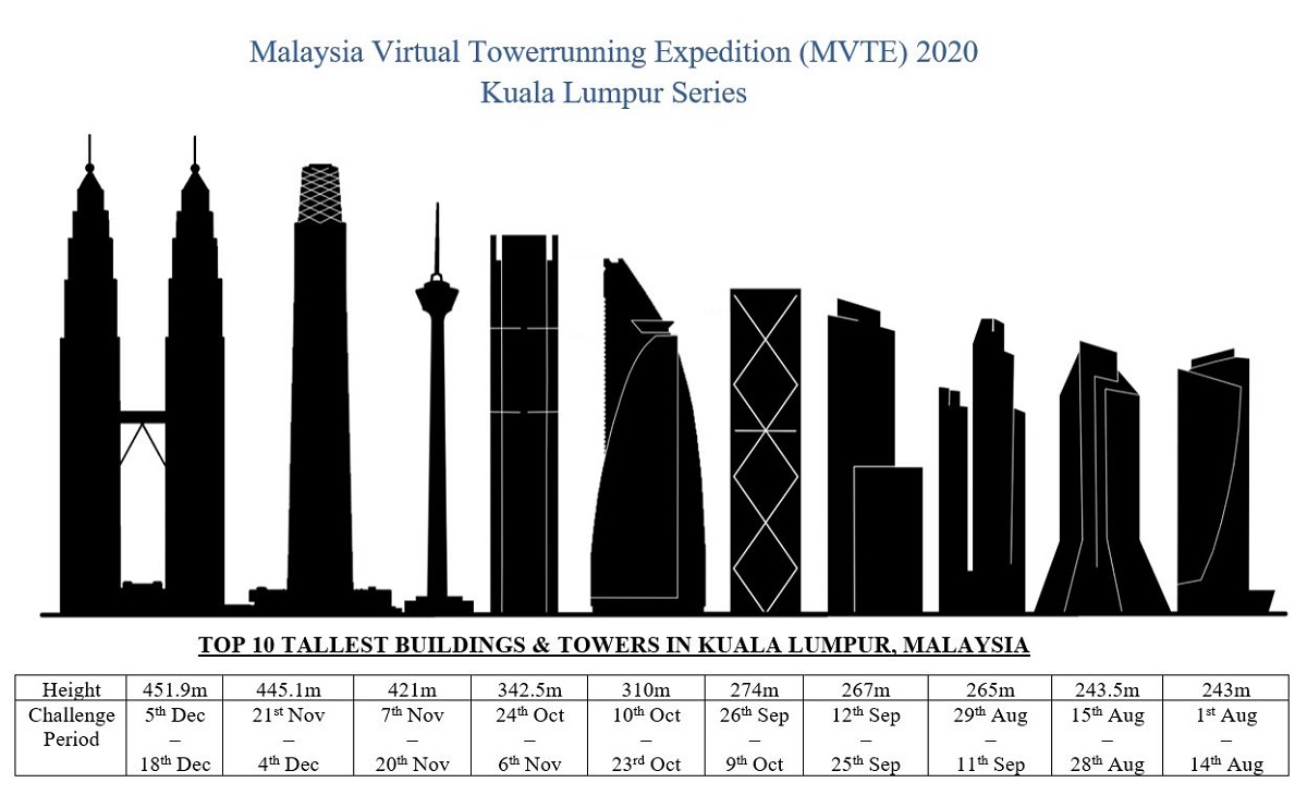 Malaysia Virtual Towerrunning Expedition (MVTE) 2020 Kuala Lumpur Series Banner
